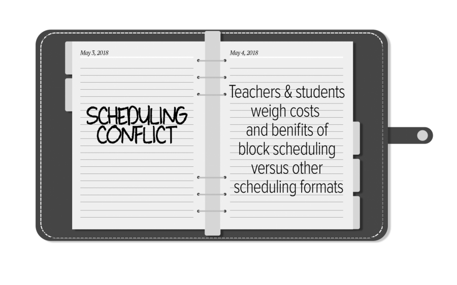 Scheduling+Conflict
