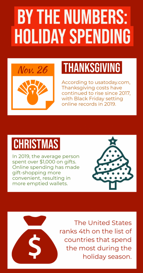 Curb your enthusiasm: Think before you spend too much this holiday season
