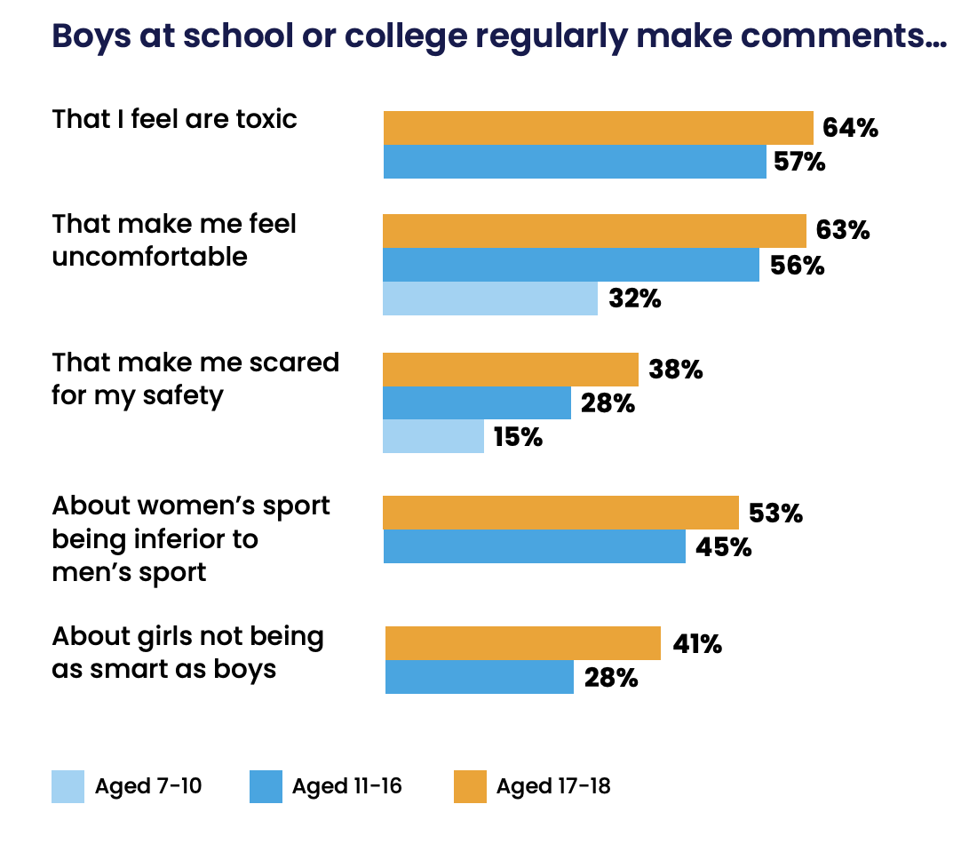 girlguiding survey